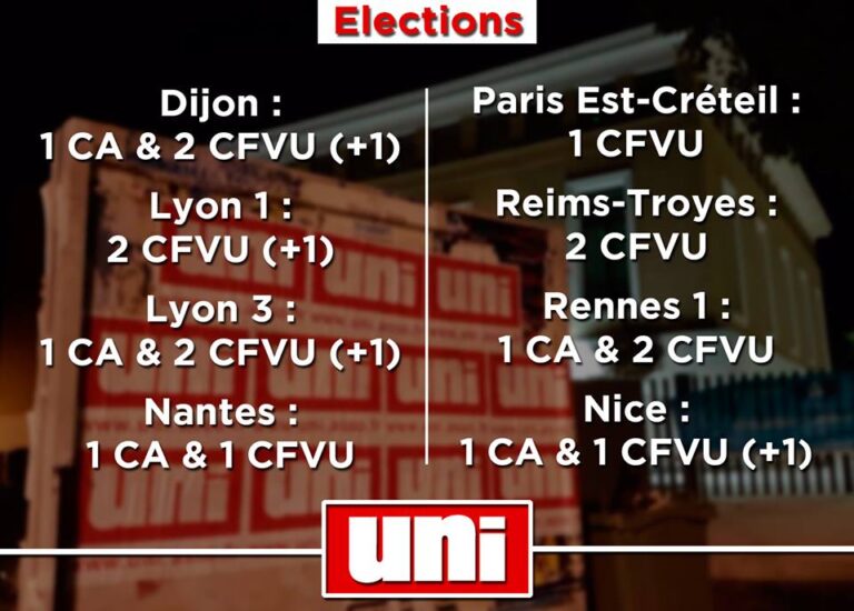 Bilan électoral du mois de févirer