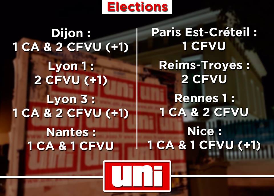 Bilan électoral du mois de févirer