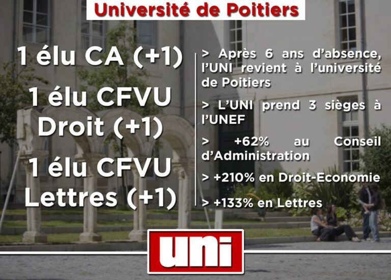 Un retour éclatant pour l&rsquo;UNI Poitiers !