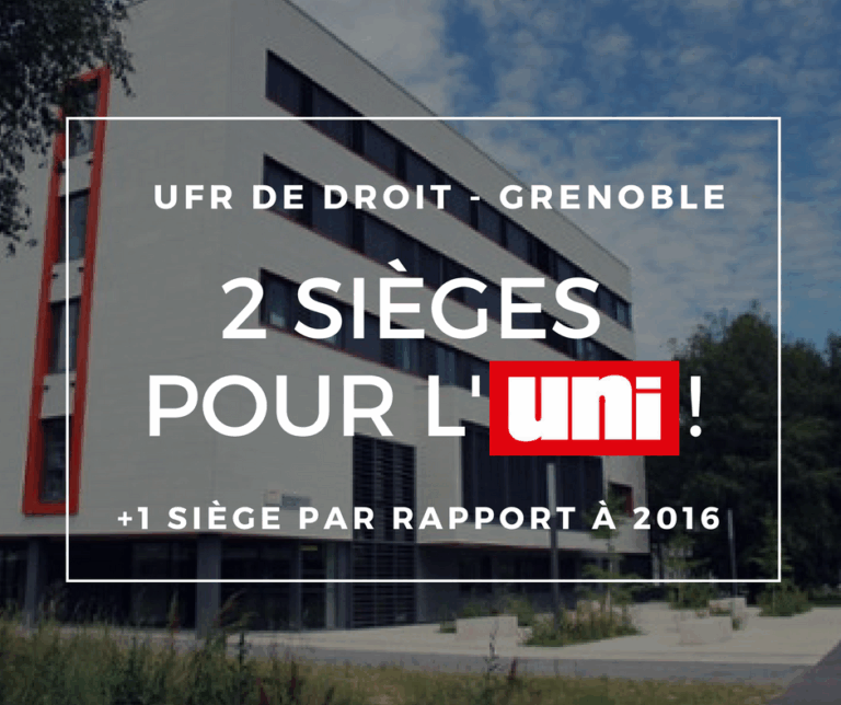 L&rsquo;UNI Grenoble double son nombre d&rsquo;élus en UFR Droit !