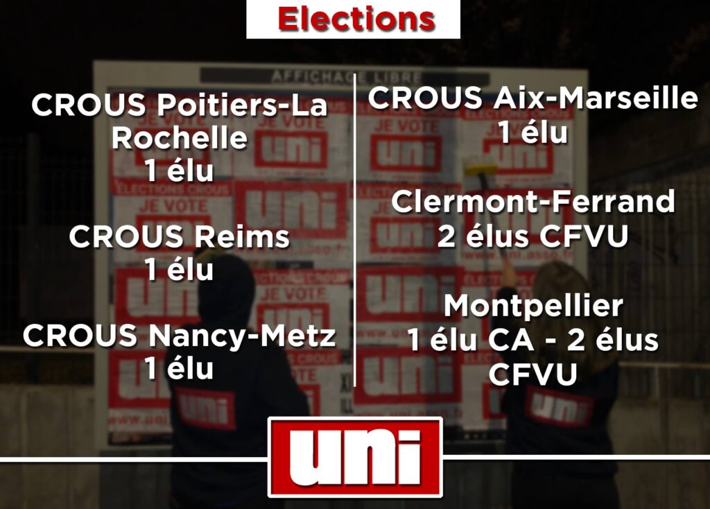CROUS : Résultats électoraux de la première semaine