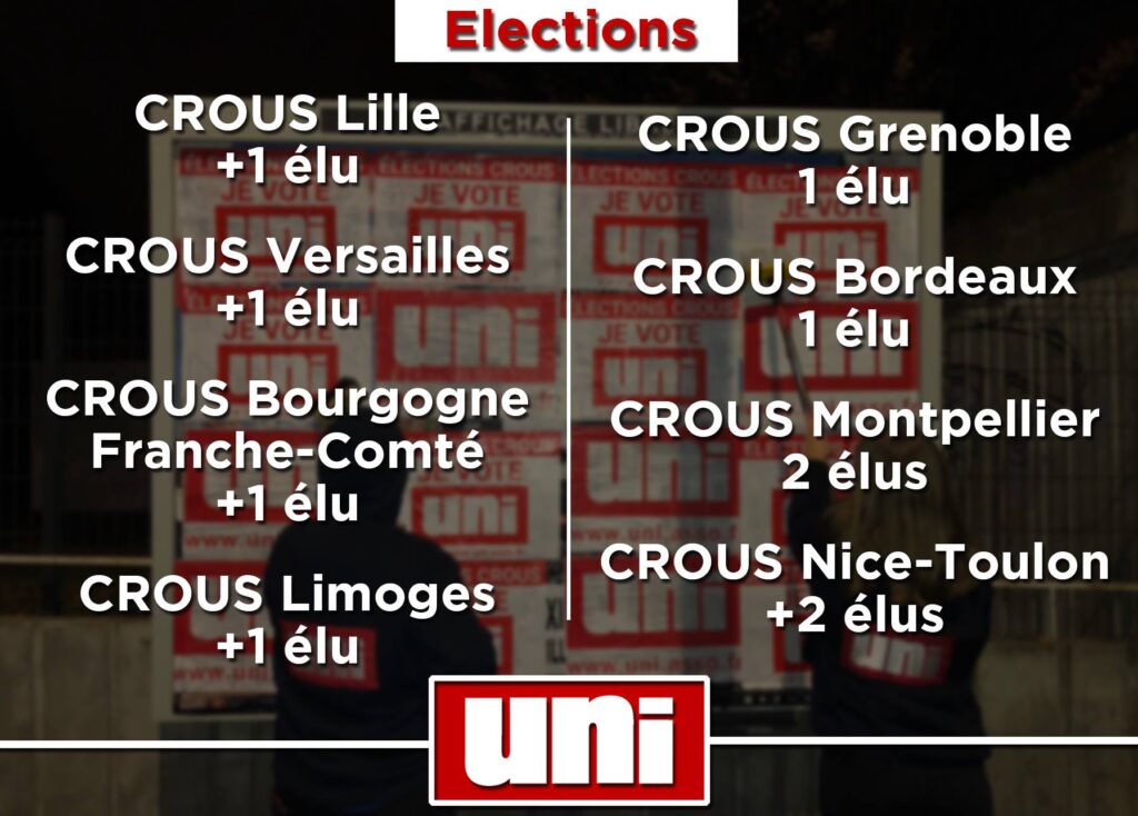 CROUS : Résultats électoraux de la seconde semaine