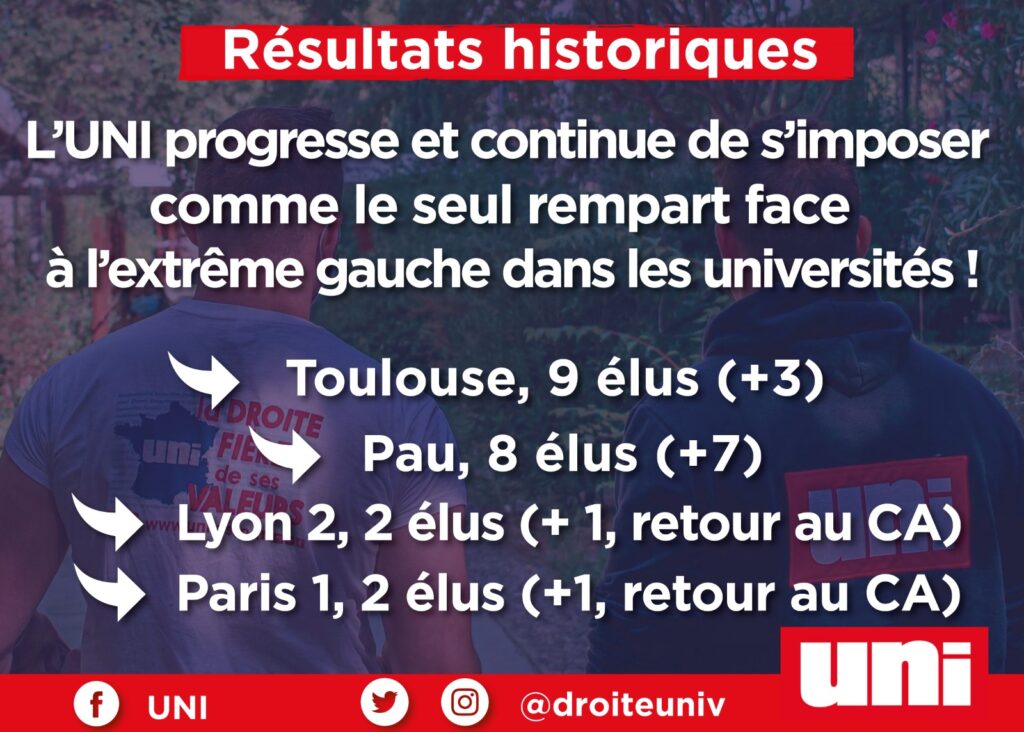 Résultats historiques de l&rsquo;UNI face à l&rsquo;extrême-gauche