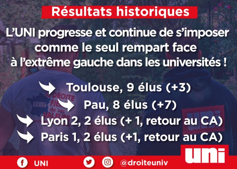 Résultats historiques de l&rsquo;UNI face à l&rsquo;extrême-gauche