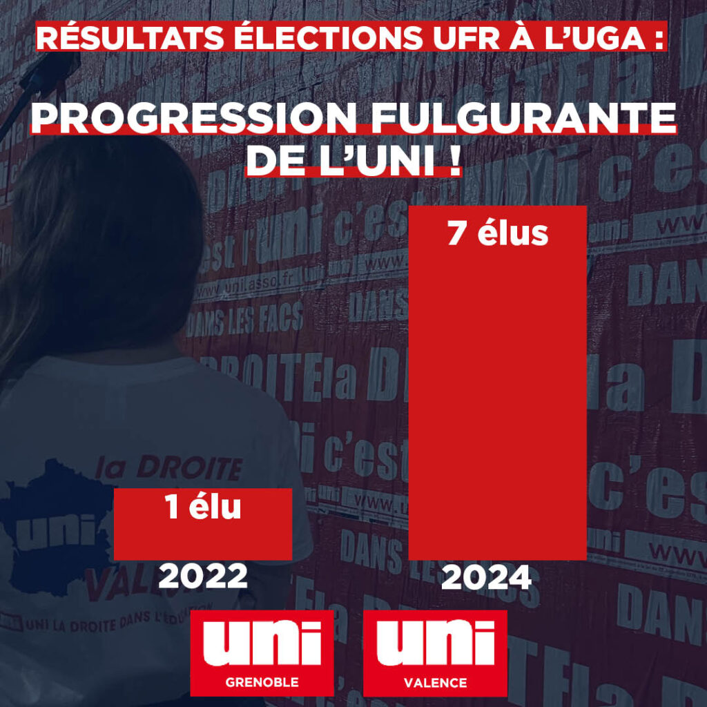 Fulgurante progression de l’UNI aux élections aux conseils d’UFR de l’Université Grenoble Alpes